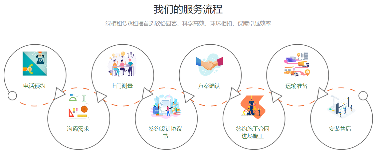 采选佛山市绿植租赁保养方案，园林绿植租赁服务店铺规划快速供货与品质保障！
